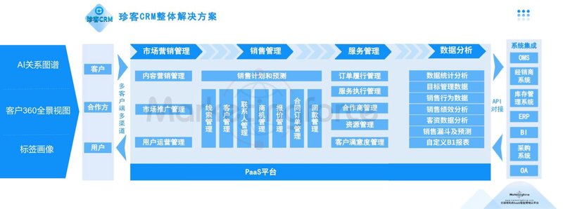 选择最适合你的IT外包服务