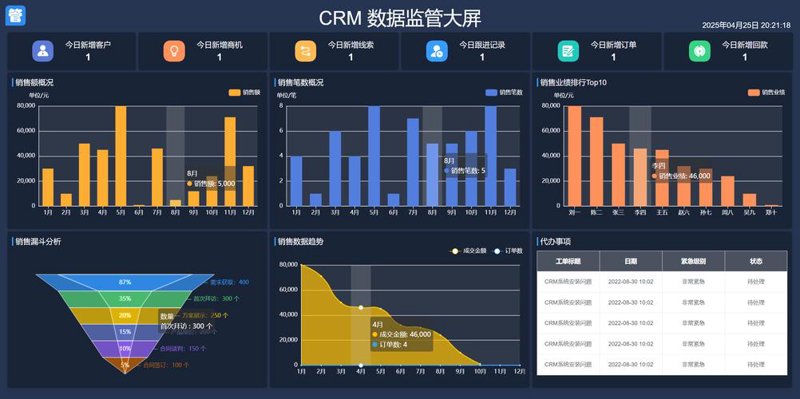北京软件开发:技术趋势解读